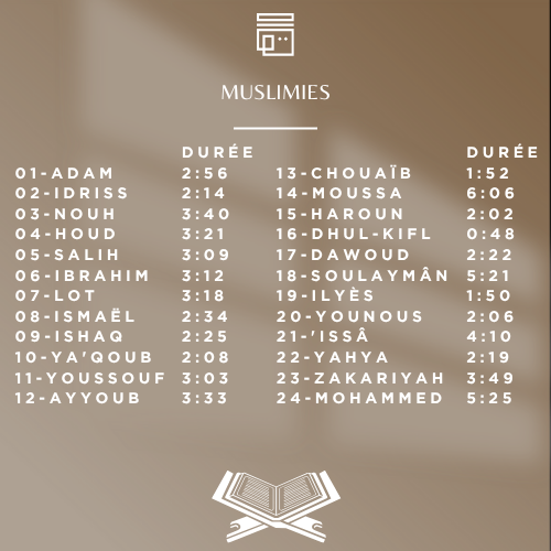 Les histoires des prophètes